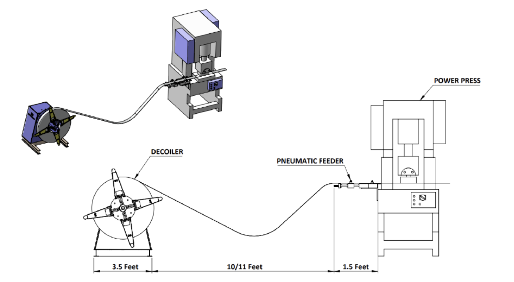 De-Coiler with Coil Loader